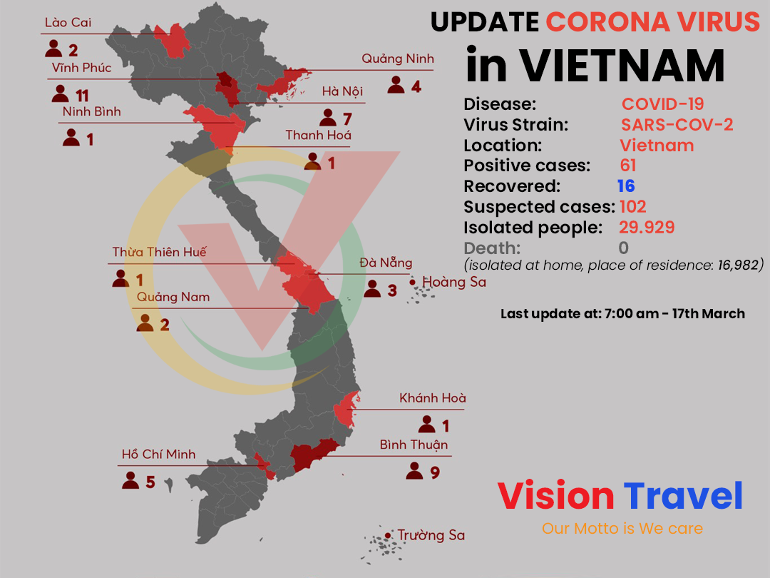 Daily update on COVID-19 for tourists traveling to Ha Giang - Vietnam